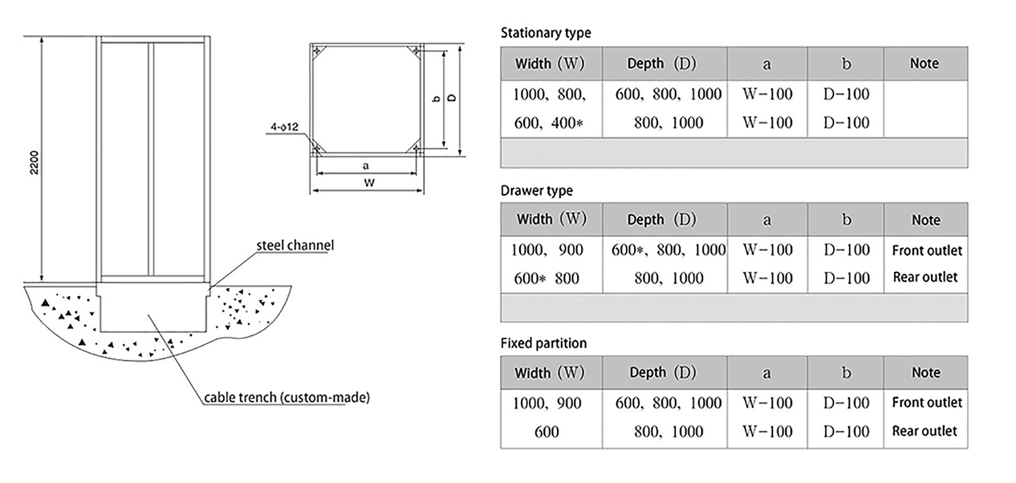 low voltage switchgear structure