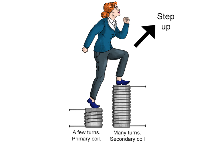 step up transformer