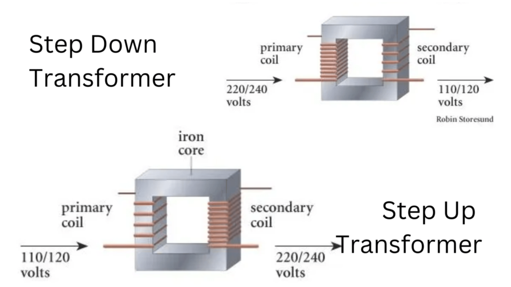 step up transformers